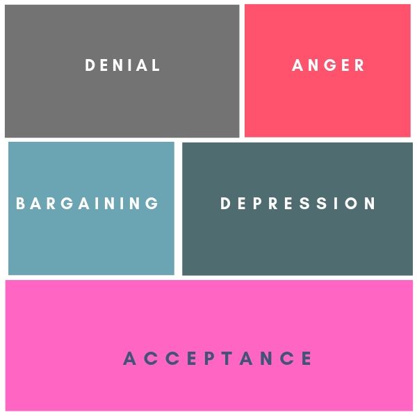 Stages Of Grief Understanding The Five Stages Of Grief My XXX Hot Girl